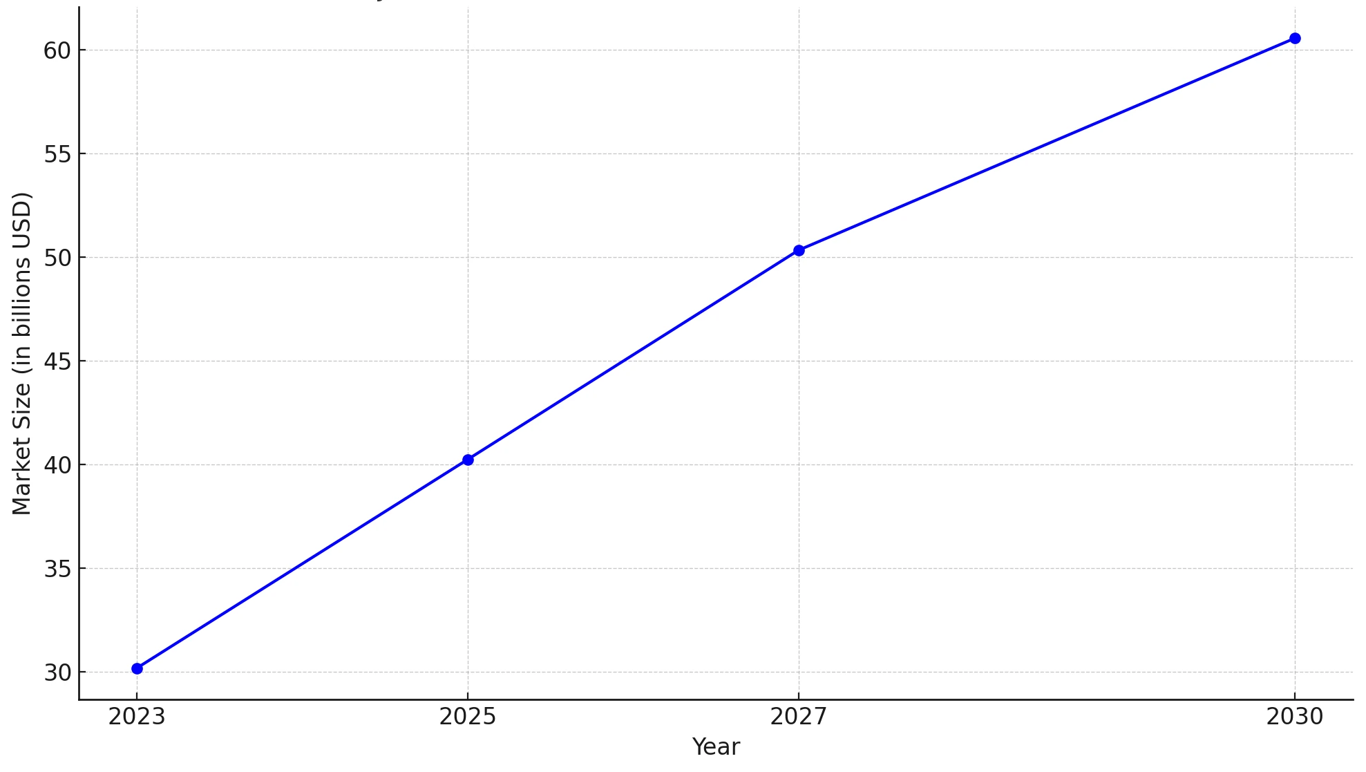 Industrial Robotics Growth