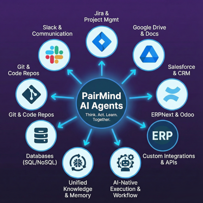 PairMind.AI Platform - AI Agents connecting to Jira, Slack, ERP, CRM, Git and more